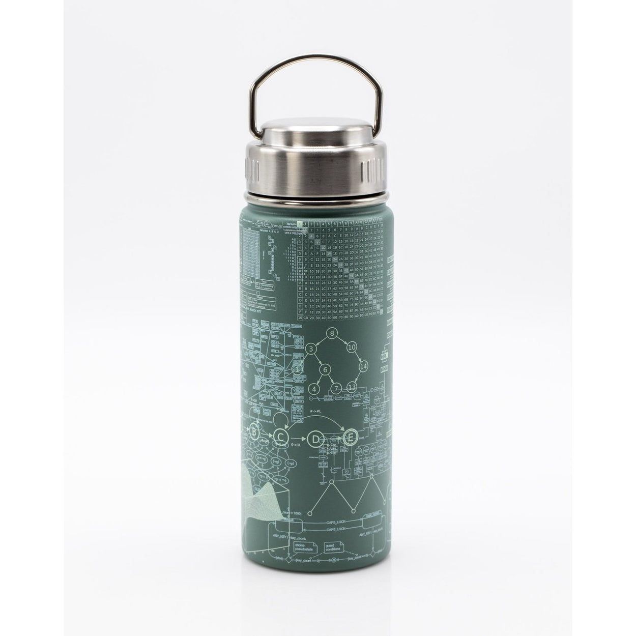 Software Engineering Stainless Steel Vacuum Flask